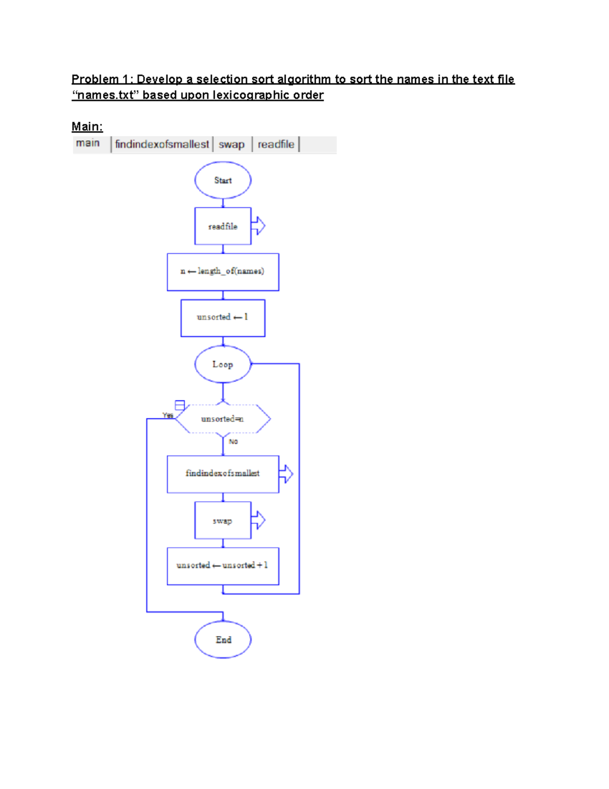 ITM 207 Assignment #8 - ITM207 - Problem 1: Develop a selection sort ...