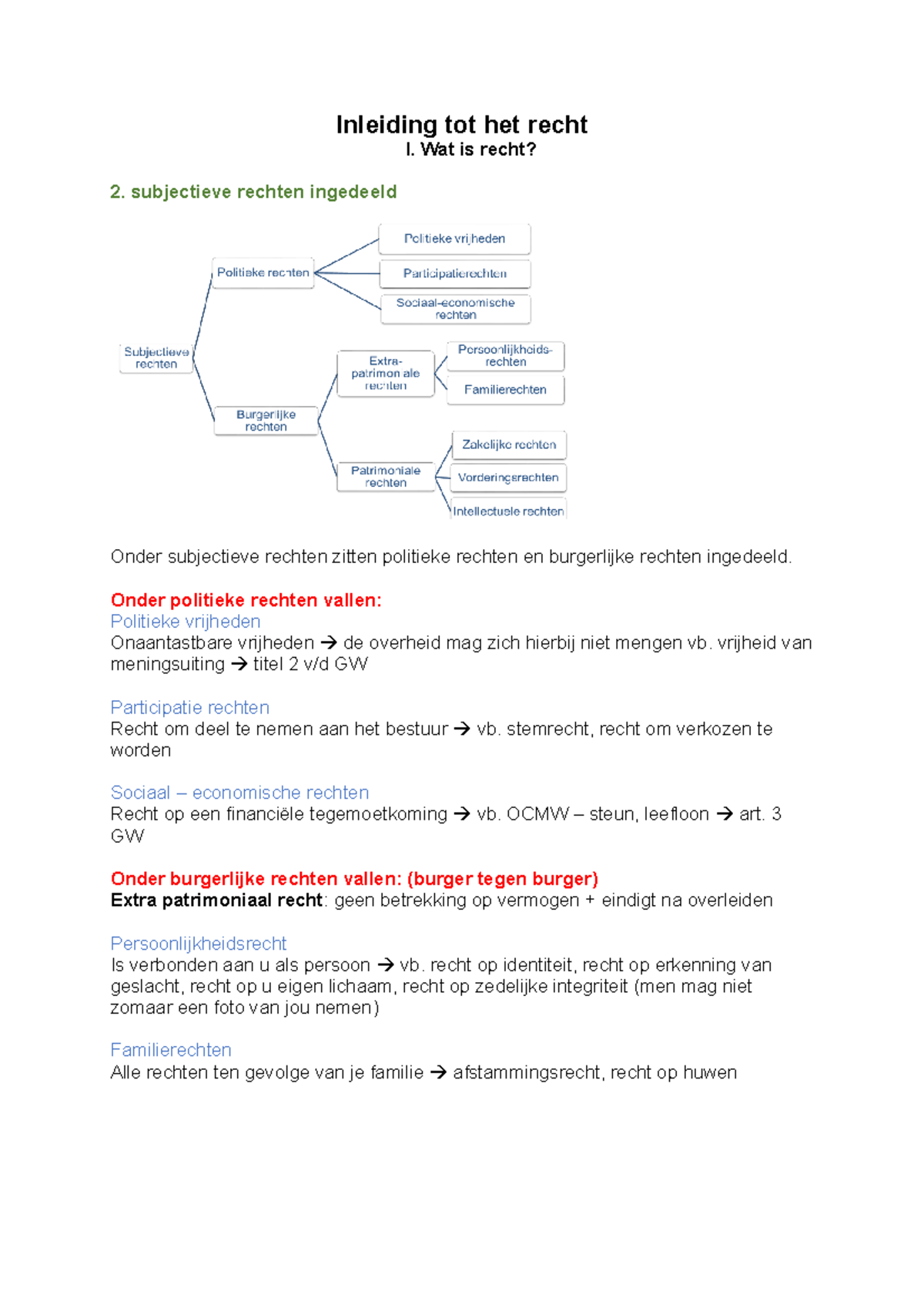 Samenvatting 2. Subjectieve Rechten Ingedeeld - Inleiding Tot Het Recht ...