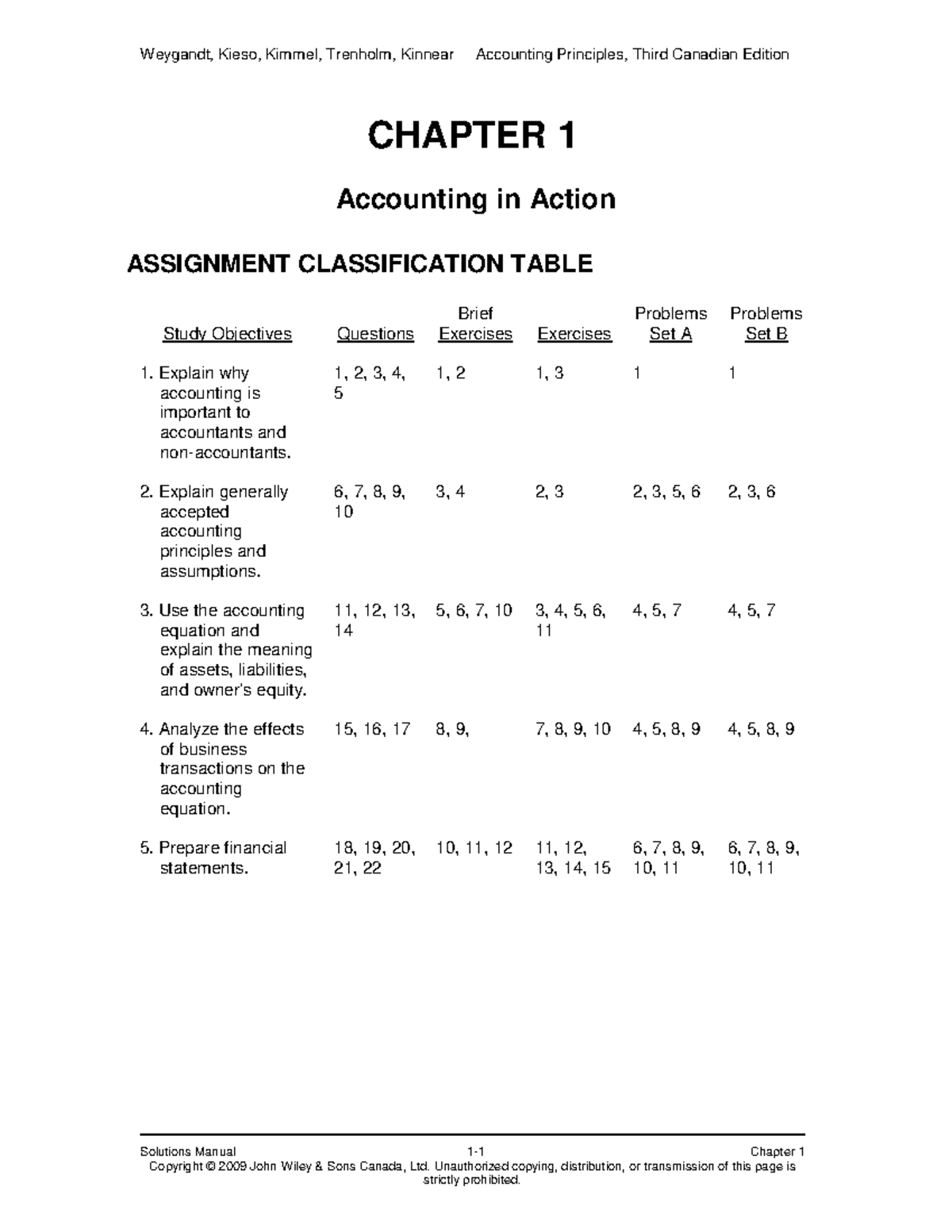 Ch1 Sol - answers - Solutions Manual 1-1 Chapter 1 Copyright © 2009 ...