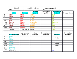 Verbes+suivis+de+%C3%A0+ou+de+page+128-+Grammaire+essentiel - Fsl121Y1 ...