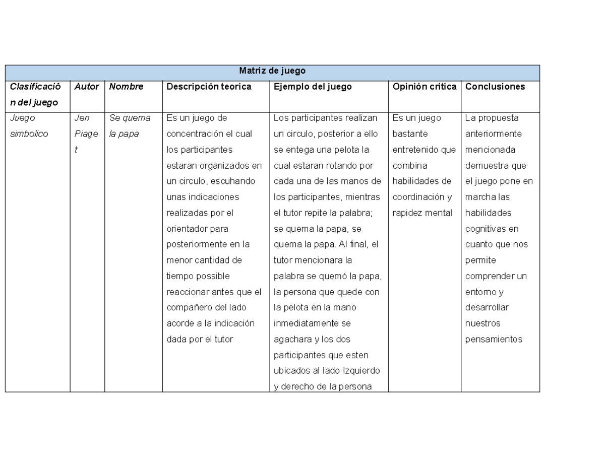 Matriz de juego actualizado - Matriz de juego Clasificació n del juego ...
