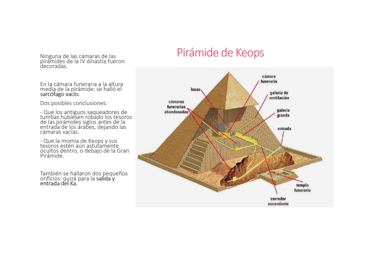 Pirámide de Keops - Historia Del Arte - Studocu
