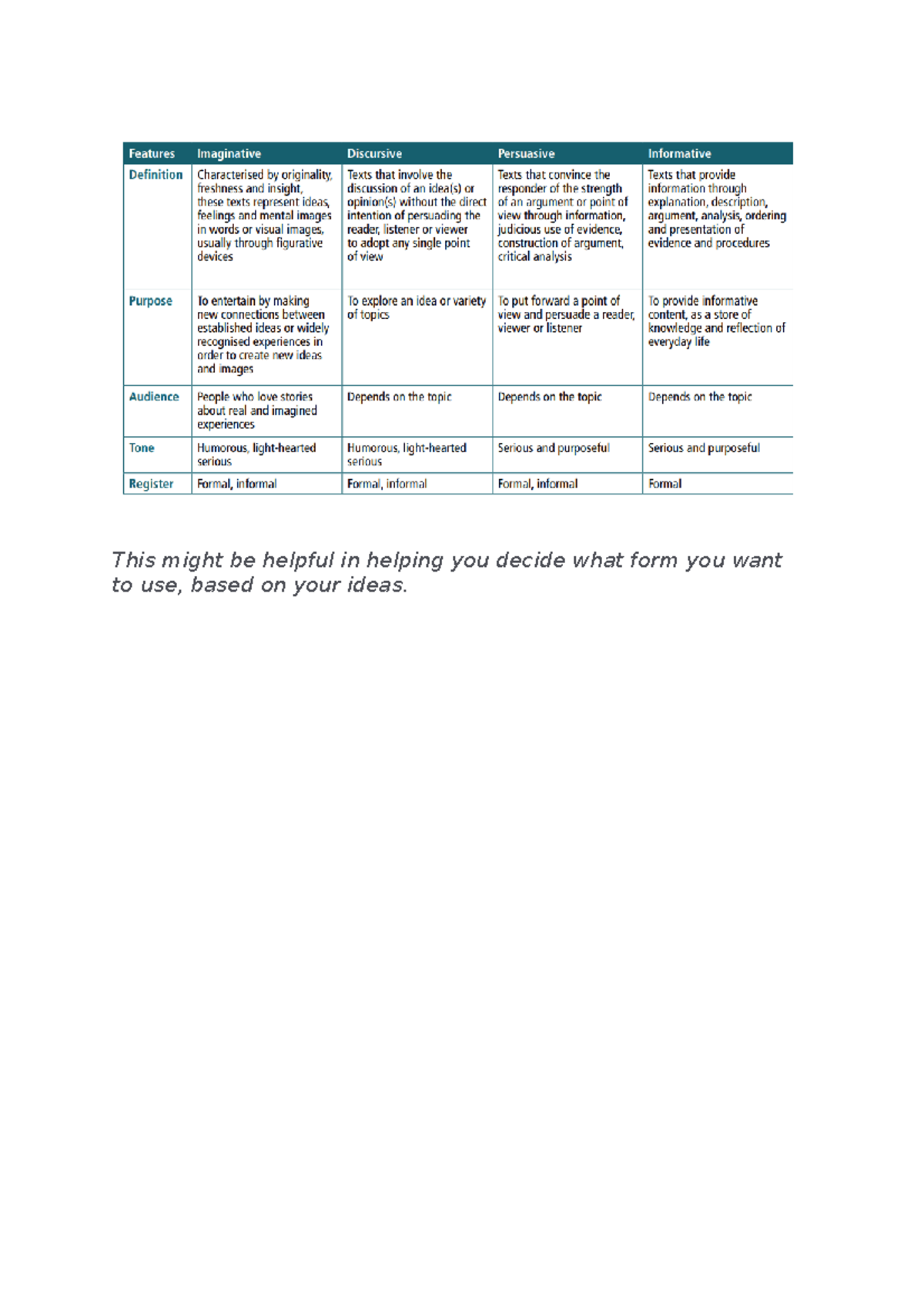 Writing Prompts - This might be helpful in helping you decide what form ...