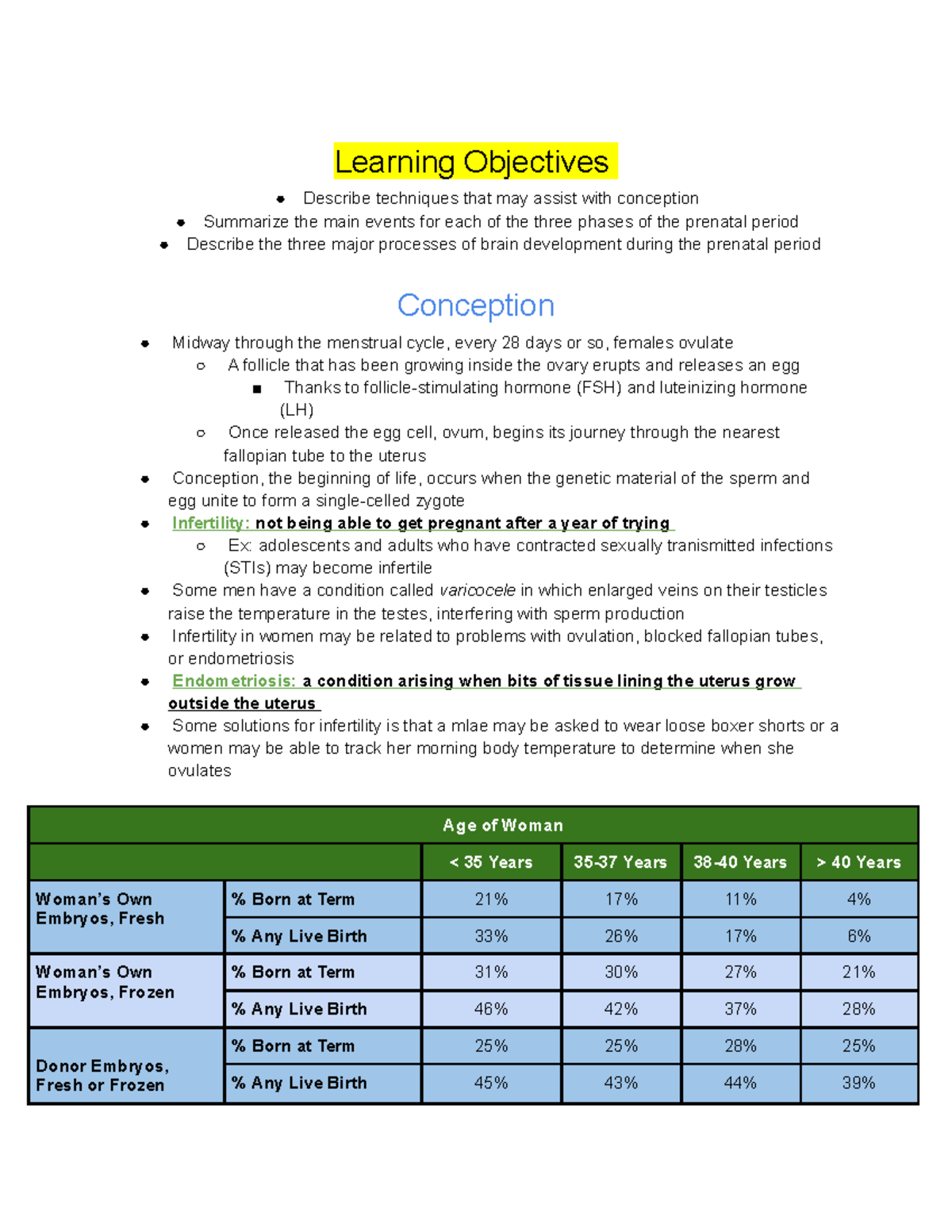 3.1 Prenatal Development - Learning Objectives Describe techniques that ...