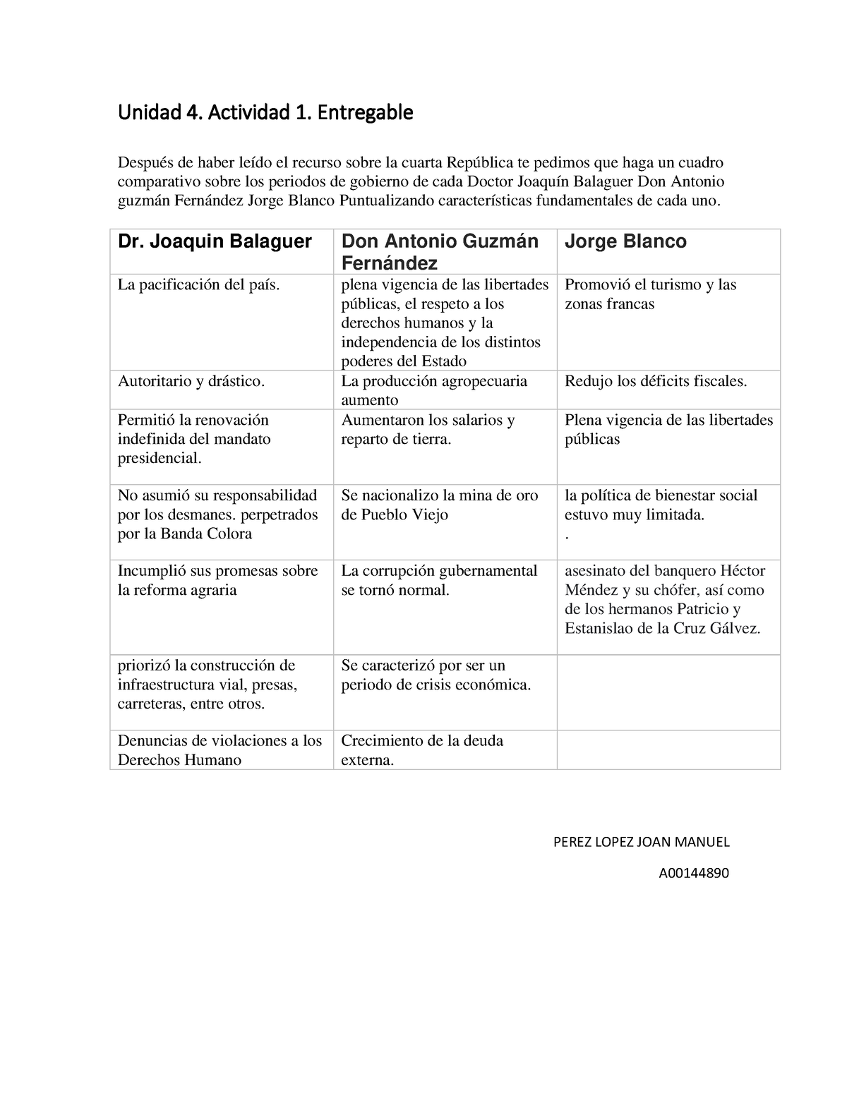 Perez Lopez JOAN Manuel - Unidad 4. Actividad 1. Entregable - Unidad 4 ...