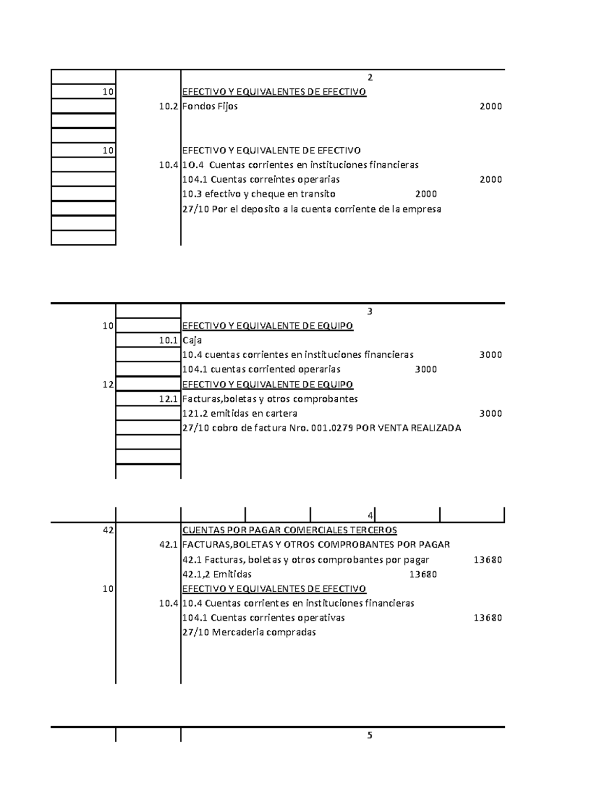 Libro 1 - 2 10 EFECTIVO Y EQUIVALENTES DE EFECTIVO 10 Fondos Fijos 2000 ...