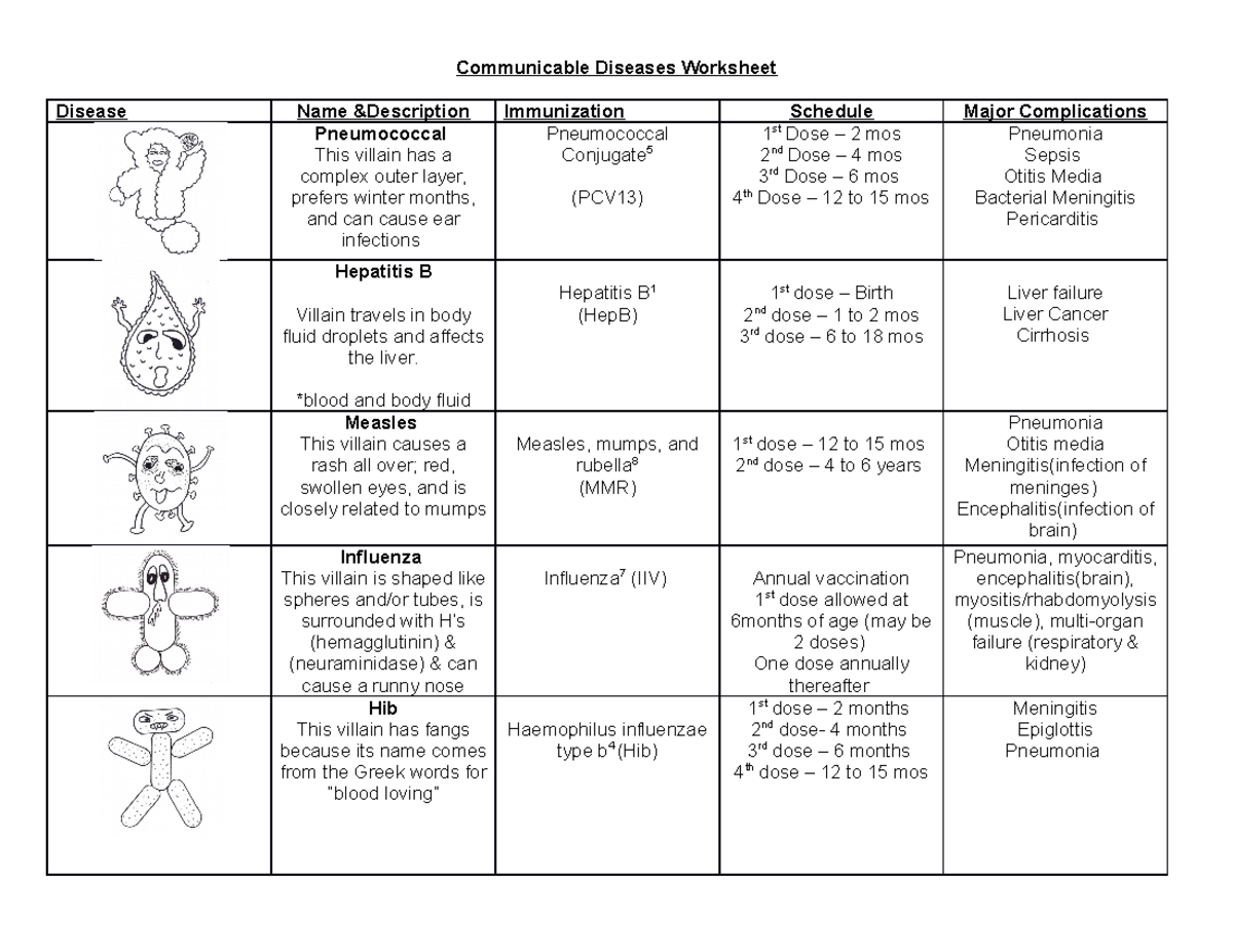 Communicable Diseases Worksheet Communicable Diseases Worksheet 