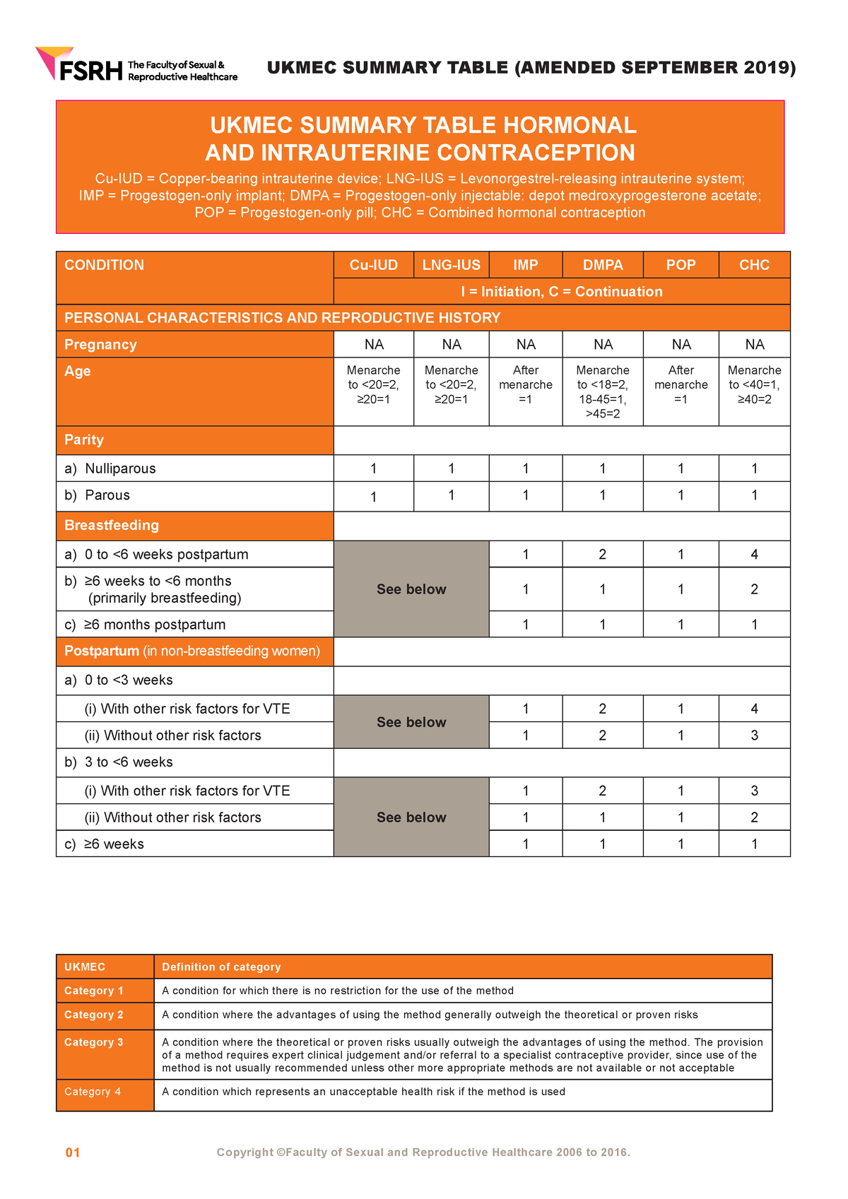 Fsrh Ukmec Summary September 2019 - UKMEC SUMMARY TABLE HORMONAL AND ...