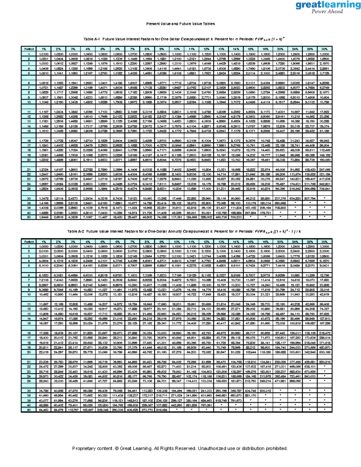 Time+value+of+money+Table gca - Present Value and Future Value Tables ...