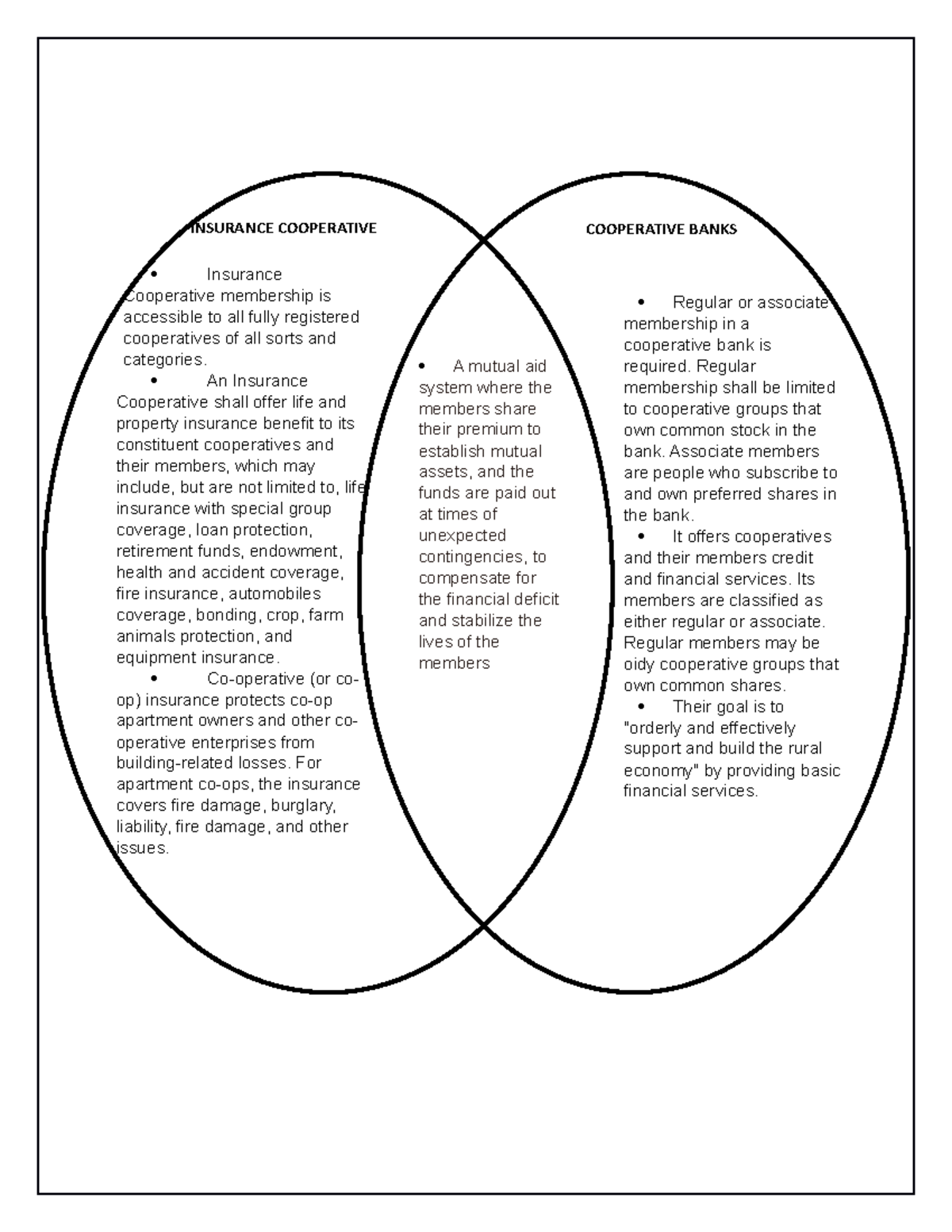 COOPCOPY basta kasi copy lang to venn diagram Regular or associate