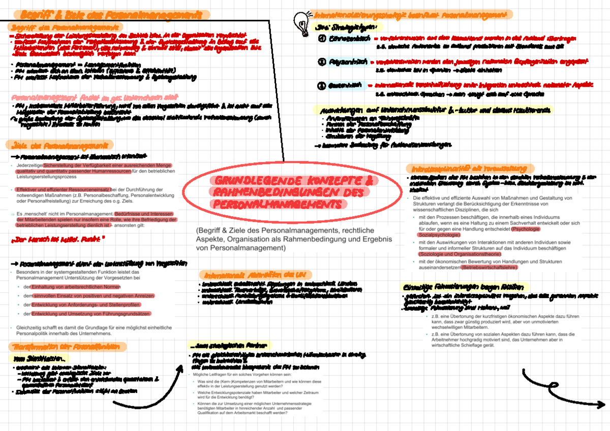 1. Mindmap Grundlegende Konzepte - Rahmenbedingungen Des ...