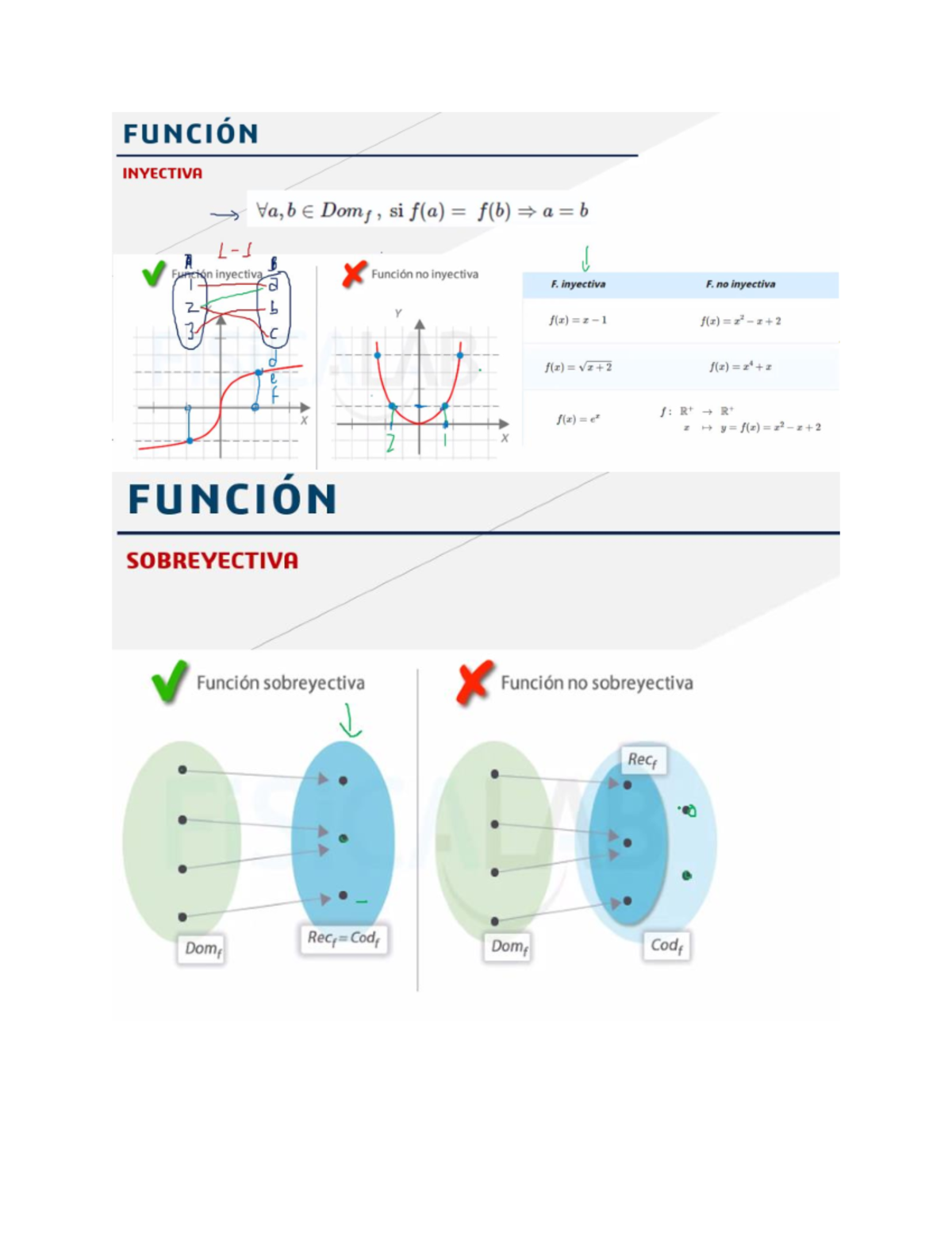 Funcion inyectiva, sobreyectiva, biyectiva - FUNCIÓN INYECTIVA , E Doms ...