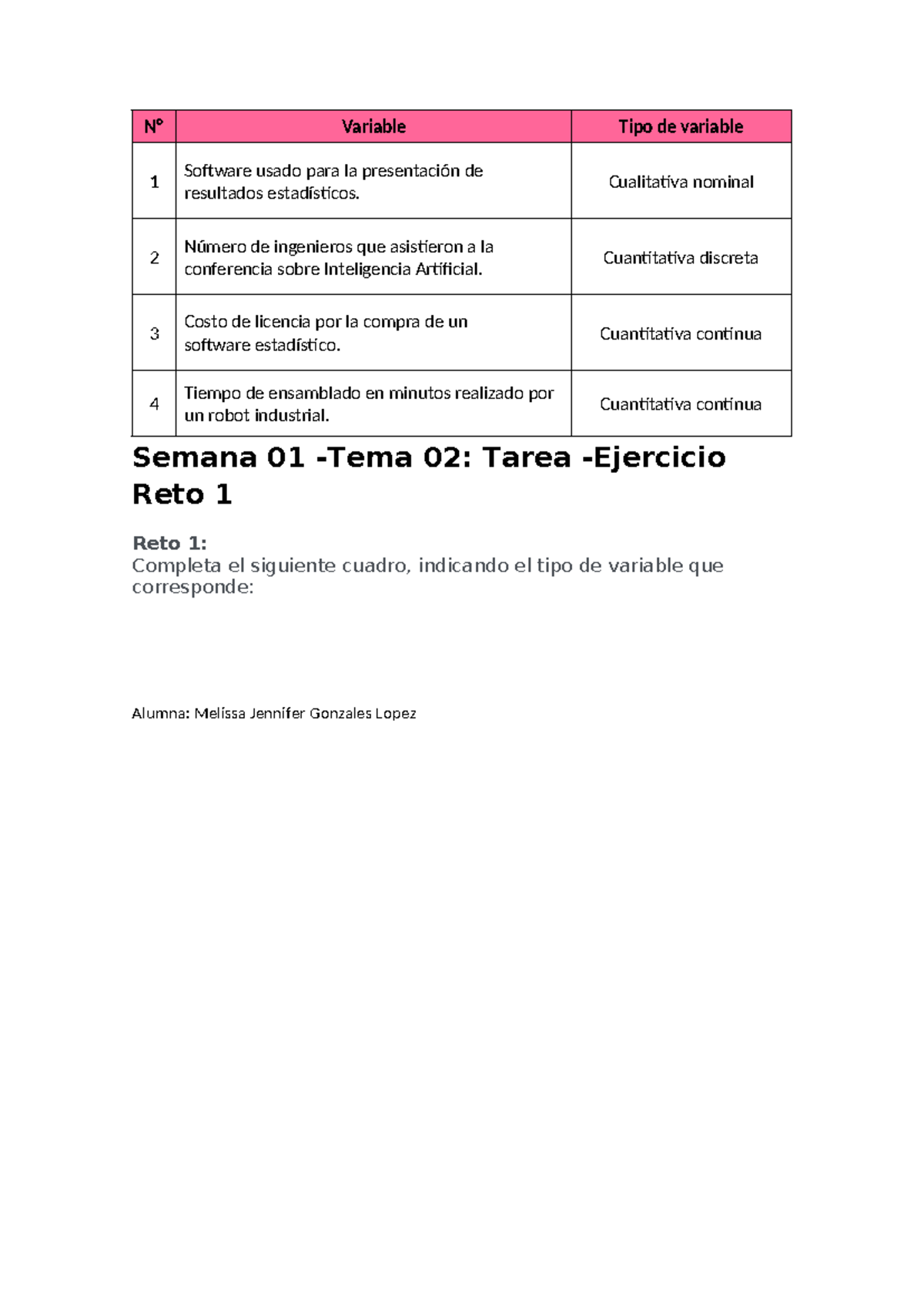 Semana 01 - Tema 02 Tarea - Ejercicio Reto 1 - N° Variable Tipo De ...