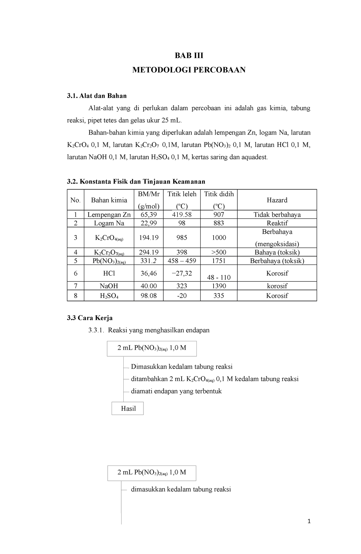 BAB III - Laporan Praktikum Reaksi Reaksi Kimia - BAB III METODOLOGI ...
