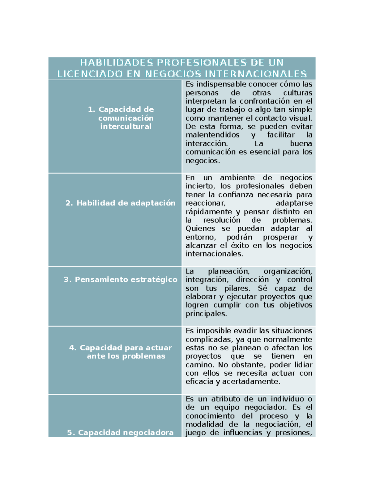 A8 Emosp - repaso - HABILIDADES PROFESIONALES DE UN LICENCIADO EN ...