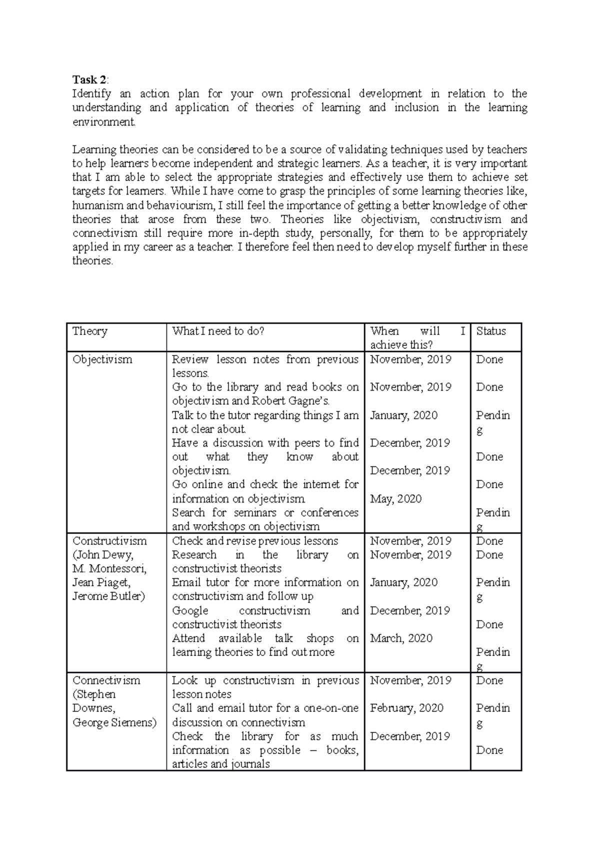 Task 2 Personal Development Plan - An Action Plan For Personal ...