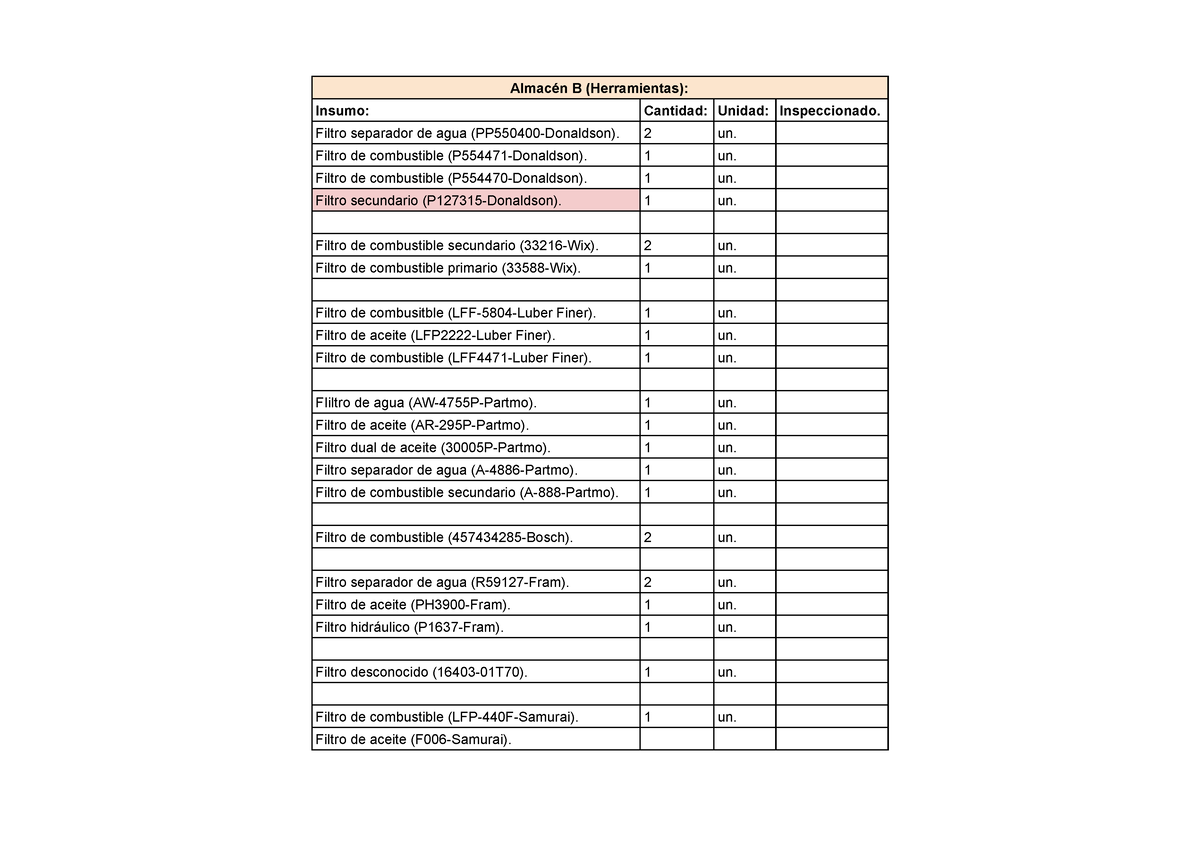 Inventario Del Almacén - Almacén B - Almacén B (Herramientas): Insumo ...