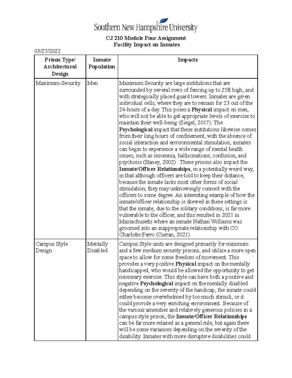 CJ 210 Module 4 Assignment - CJ 210 Module Four Assignment Facility Impact On Inmates 03/27 ...