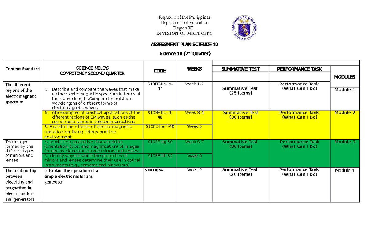 Assessment Plan Science 10 Copy Republic Of The Philippines Department Of Education Region 4611