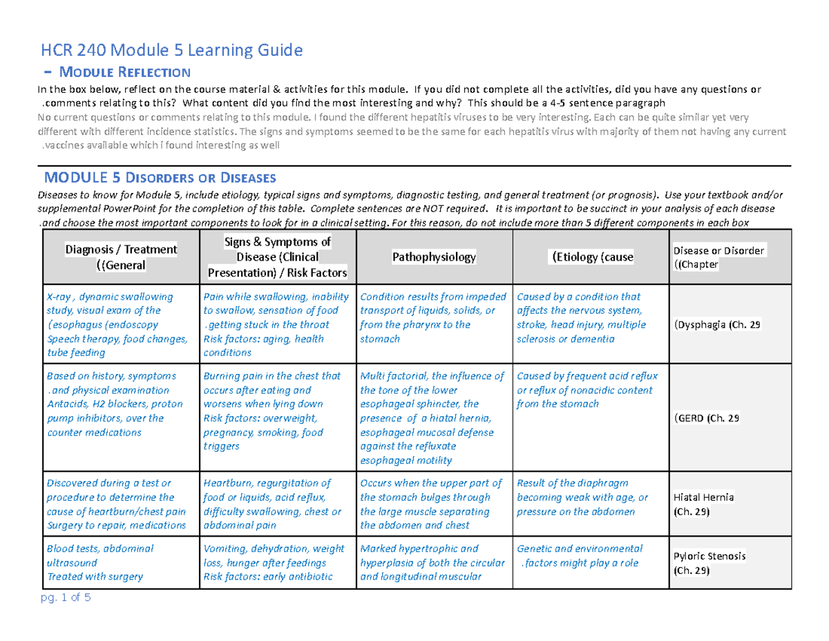 Module 5 Learning Guide - MODULE REFLECTION In the box below, reflect ...