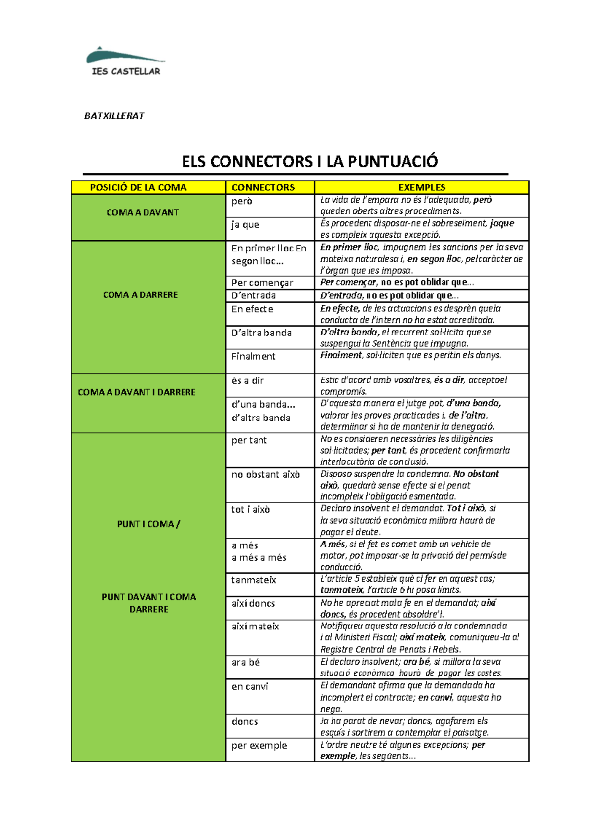 Els connectors i la puntuació BATXILLERAT ELS CONNECTORS I LA