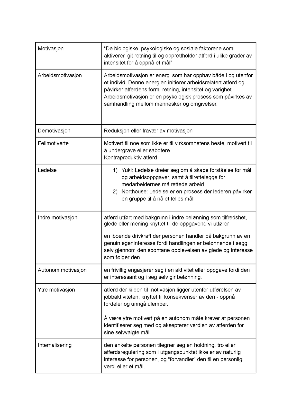 Definisjoner SMS - Begreper I Sms Definert - Motivasjon