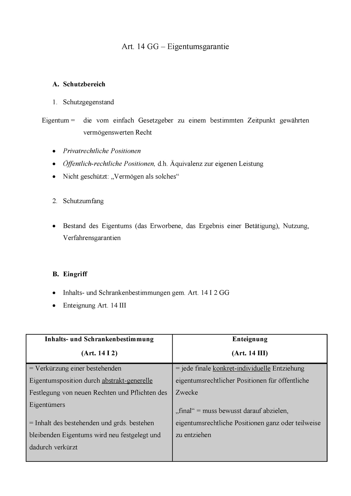 Art. 14 Grundgesetz - Art. 14 GG Eigentumsgarantie A. Schutzbereich 1 ...