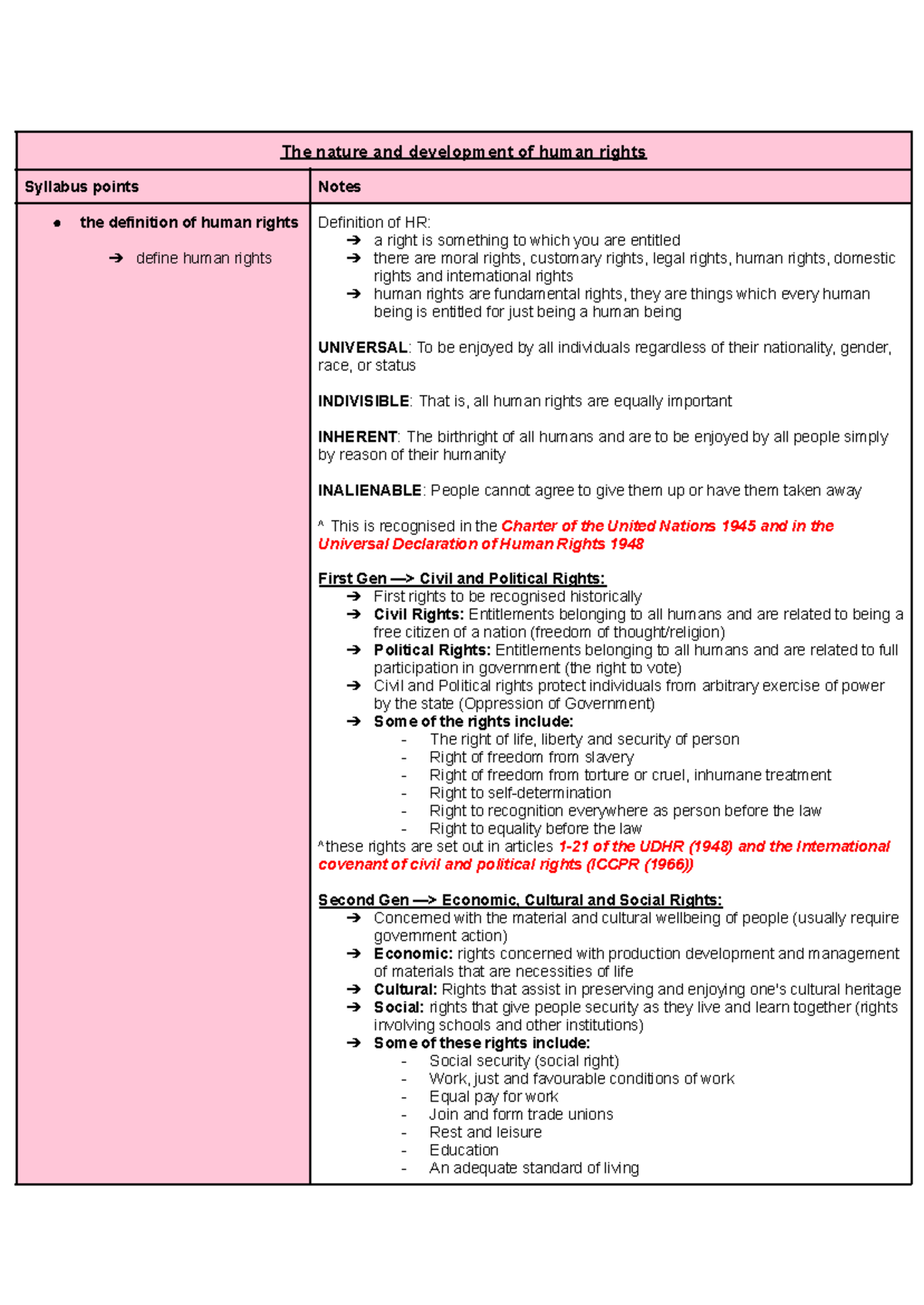 HSC Legal studies - Syllabus notes - The nature and development of ...