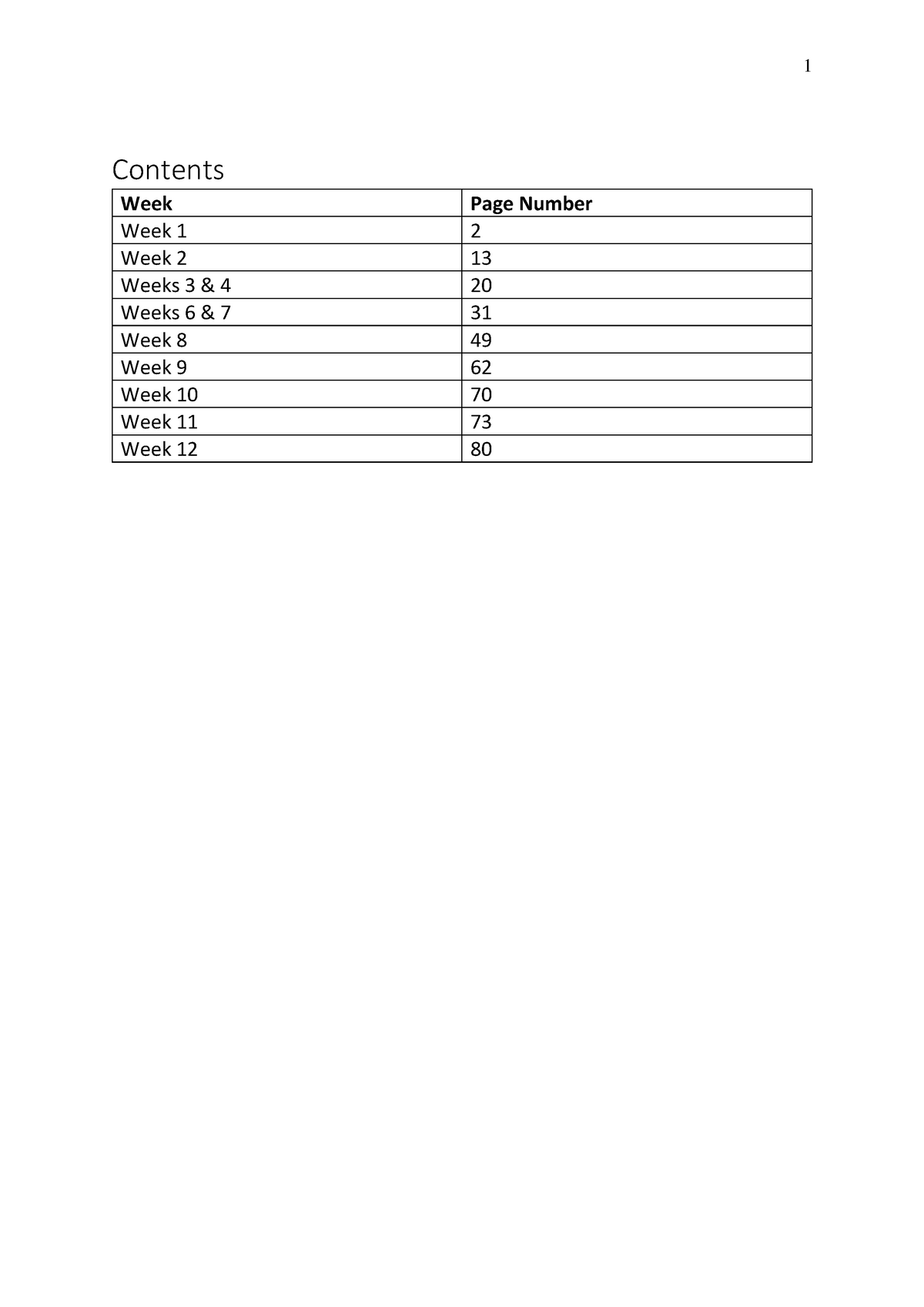 psy3041-lecture-slides-notes-weeks-1-6-contents-week-week-page-number