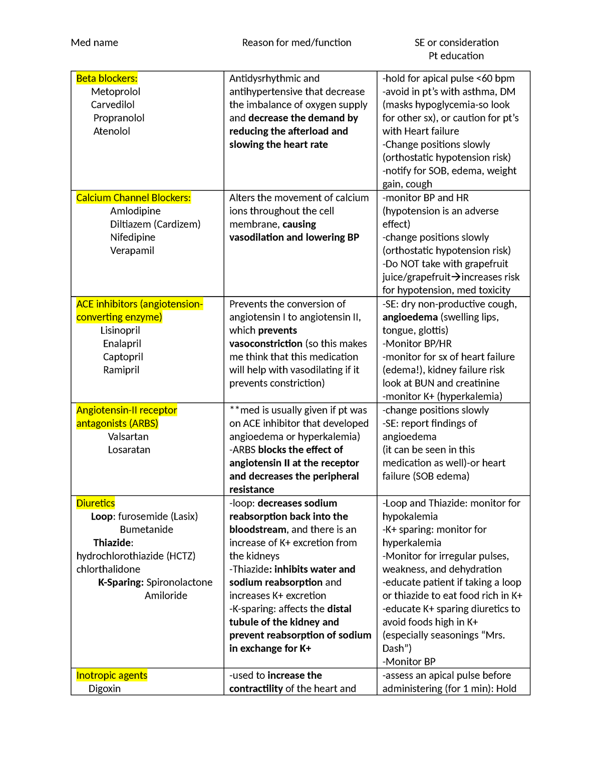 Exam3+cardiac+medlist - Med name Reason for med/function SE or ...