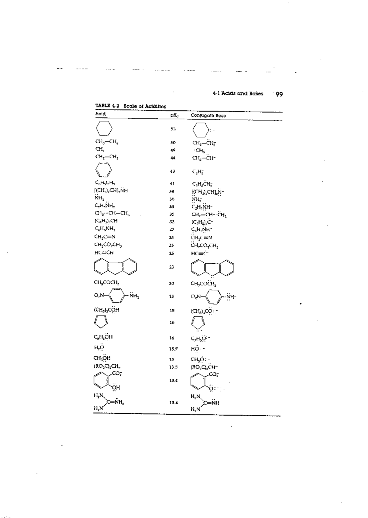Acid Base 1 - 노트정리 - Acids and Bases 99 TABLE Scale of Acidities Acid ...