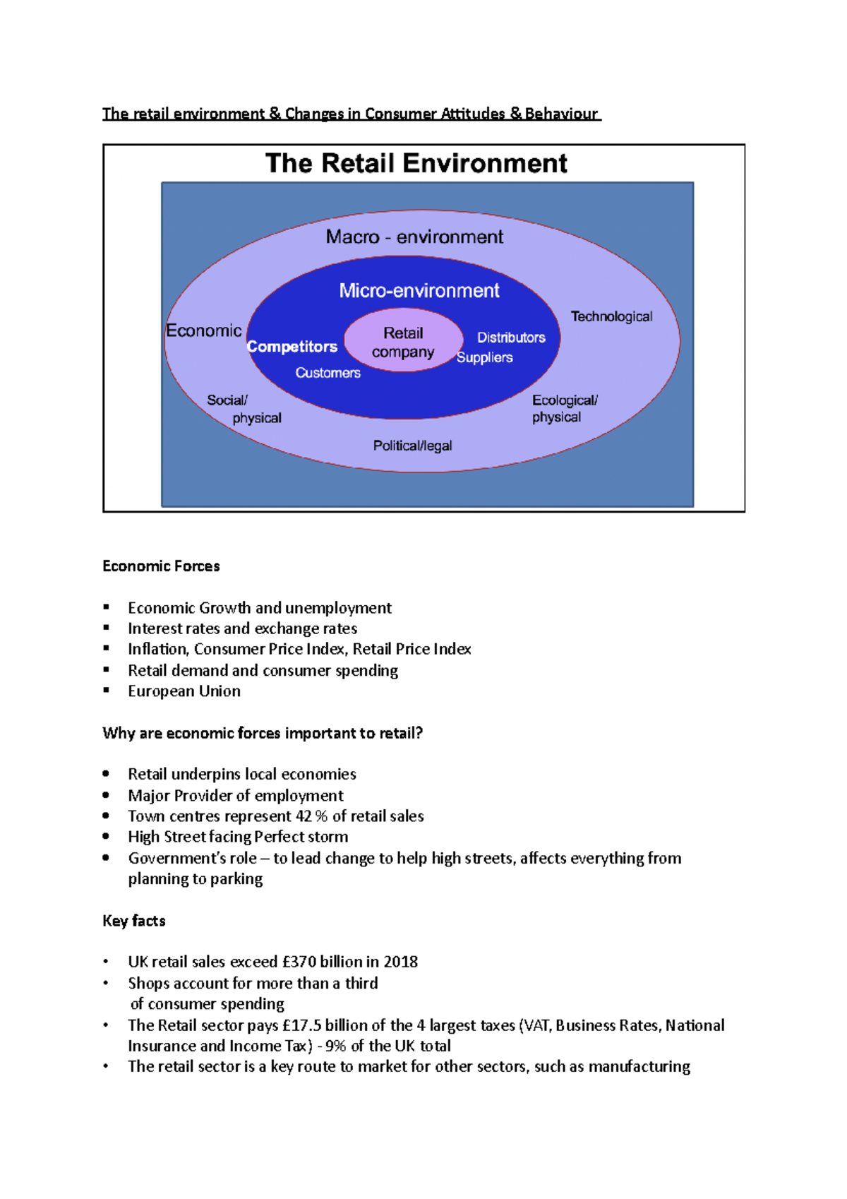 The Retail Environment- Week 7 - The Retail Environment & Changes In ...