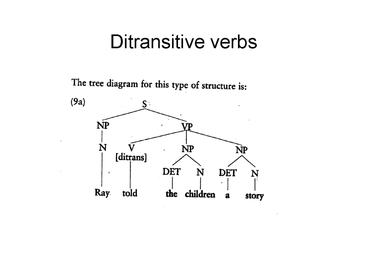 Verb phrases ditransitive - Gramática da Língua Inglesa - Check your ...