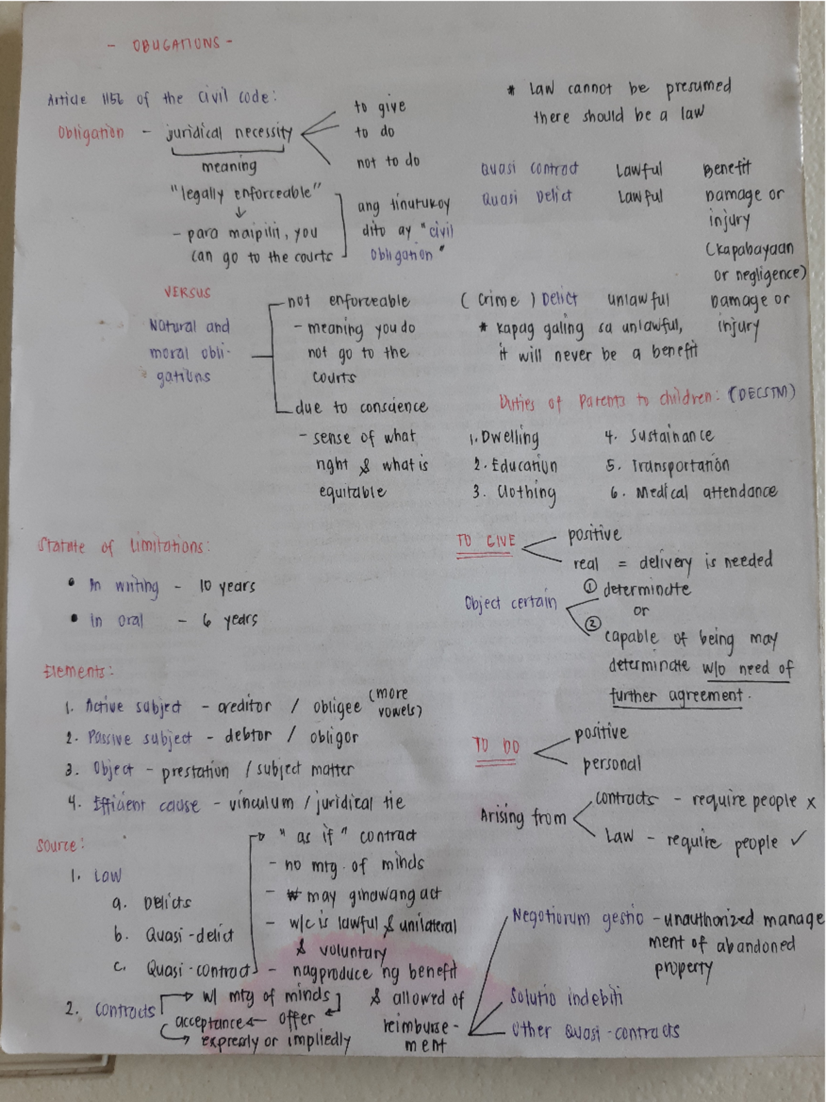 Summary Notes on Business Law - Studocu