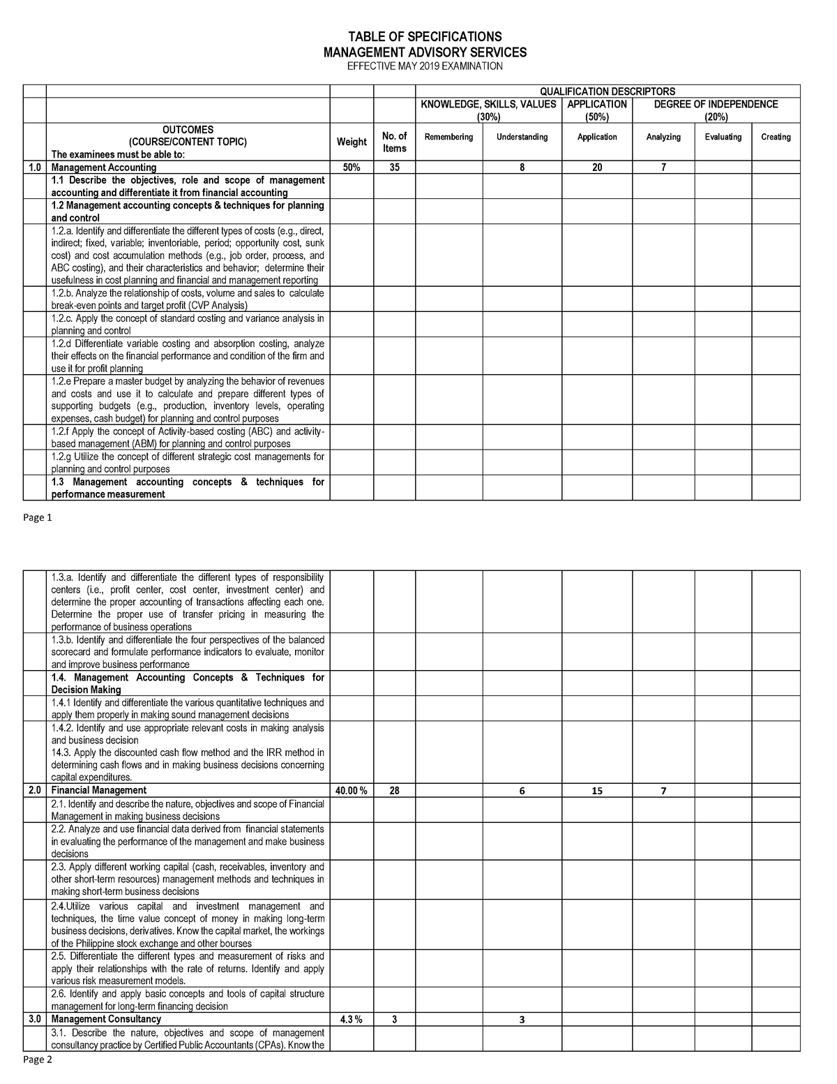 Cpale tos effective may 2019 may 2022 Page 1 TABLE OF SPECIFICATIONS