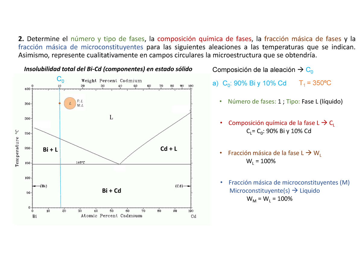 Problema Completo Fracci N M Sica De Microconstituyentes Para Las Siguientes Aleaciones A