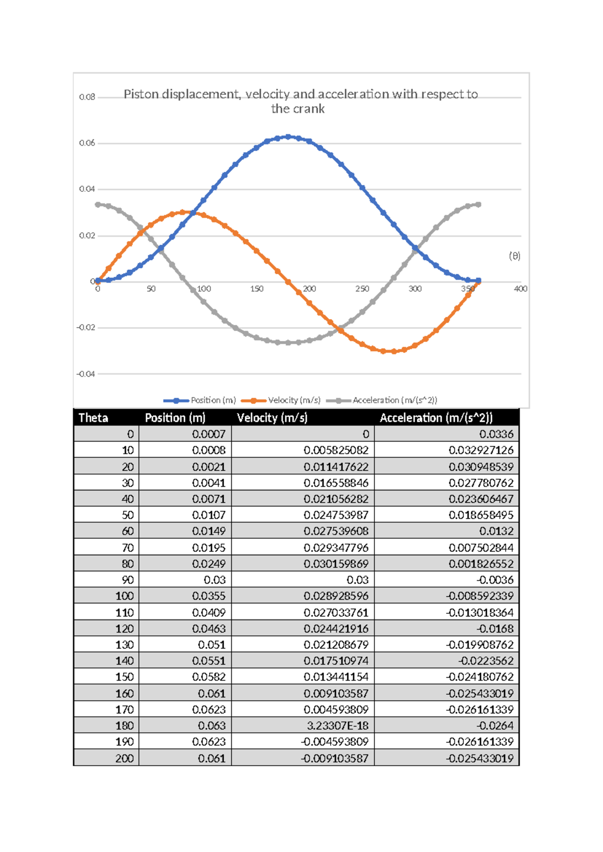 Lab 1 and 2 Lab guide of Separating and Throttling Calorimeter 0
