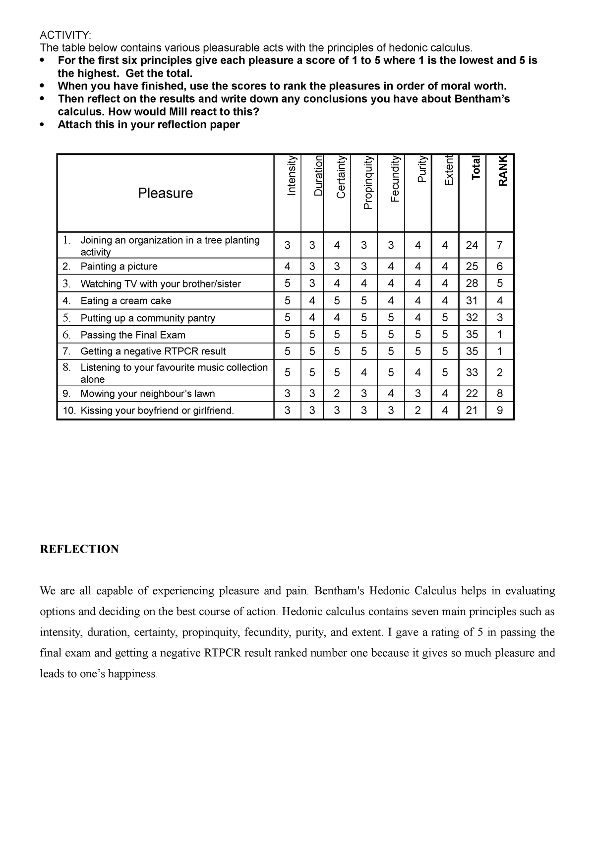 Bentham Hedonic Calculus Activity And Reflection Paper Accountancy 