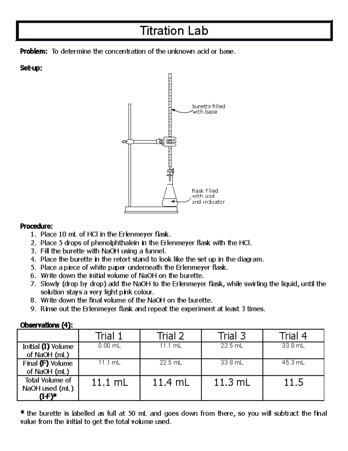 10.1 Titration Lab Sheet (NEW) Titration Lab Problem To determine