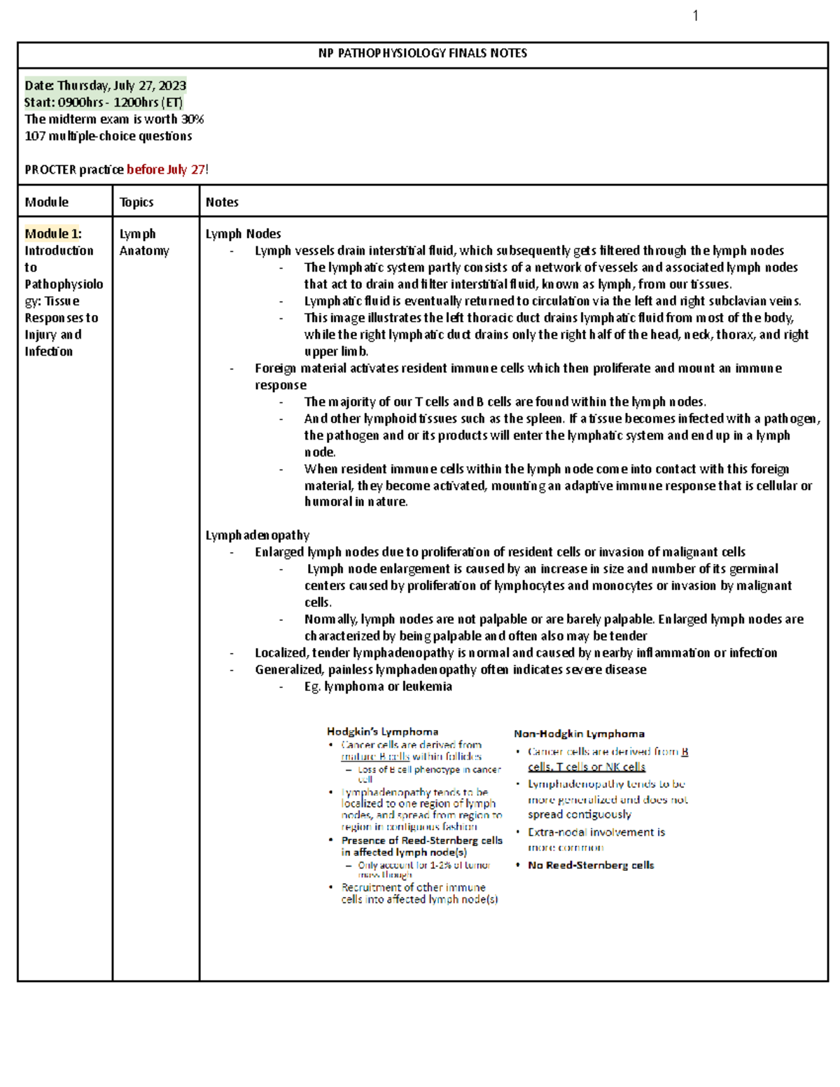 NP Pathophysiology Finals Notes - Google Docs - NP PATHOPHYSIOLOGY ...