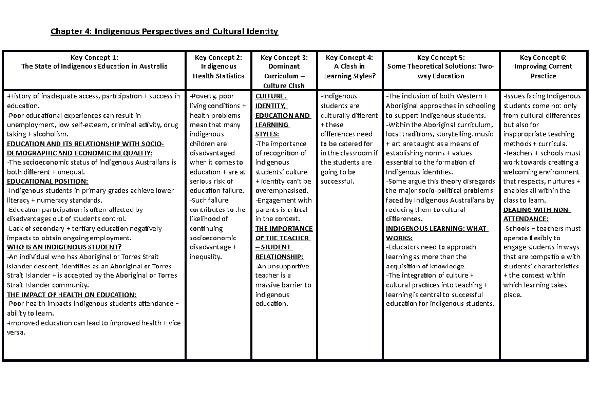 Diversity, Inclusion and Engagement Chapter 4 Study Summary Table ...