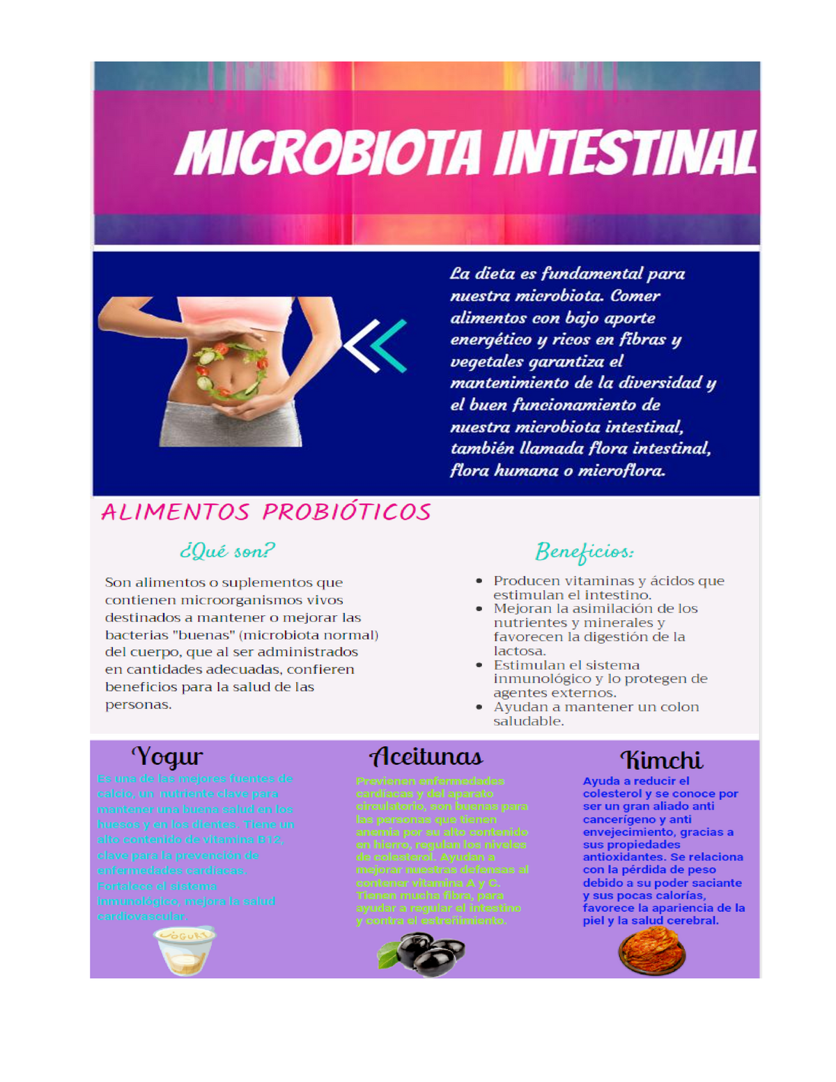 Infografia De La Microbiota Intestinal Con Alimentos Que Debes Consumir Biolog A Studocu