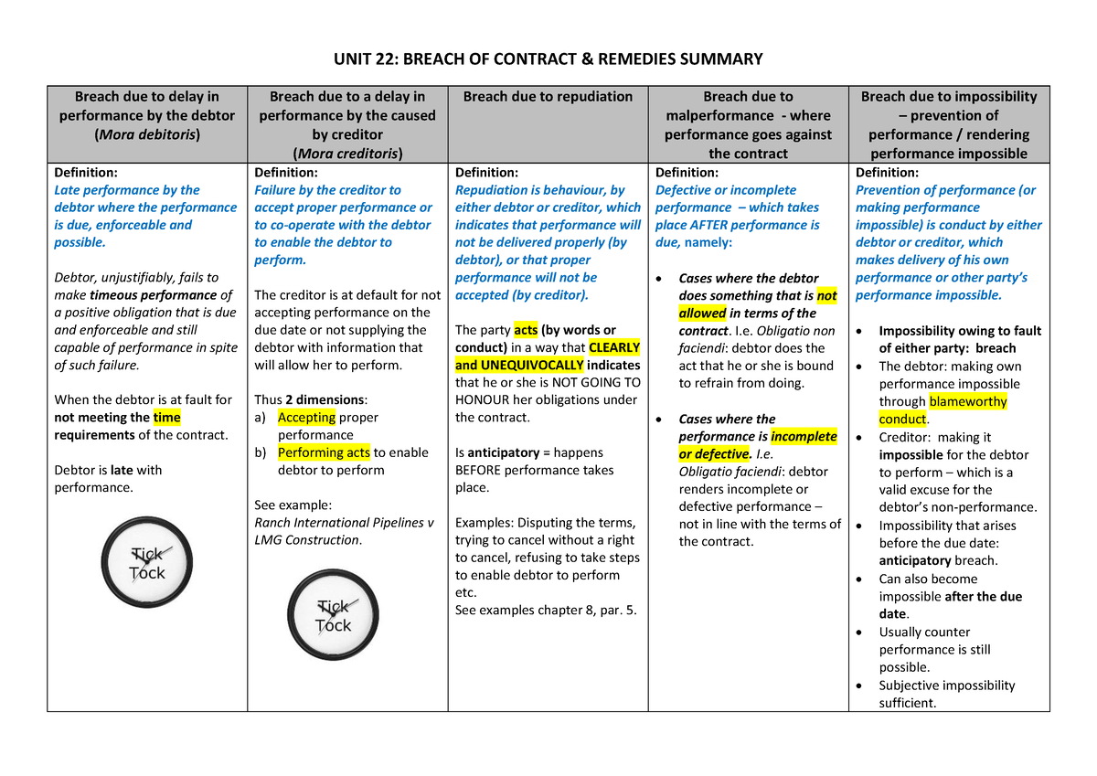 assignment on remedies for breach of contract