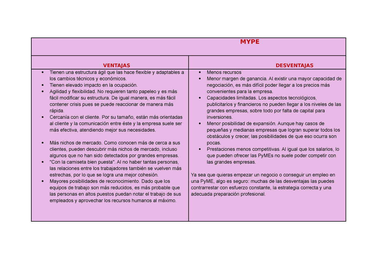 Semana Tema Tarea Uso De Una Mype Mype Ventajas Desventajas Tienen Una Estructura Gil