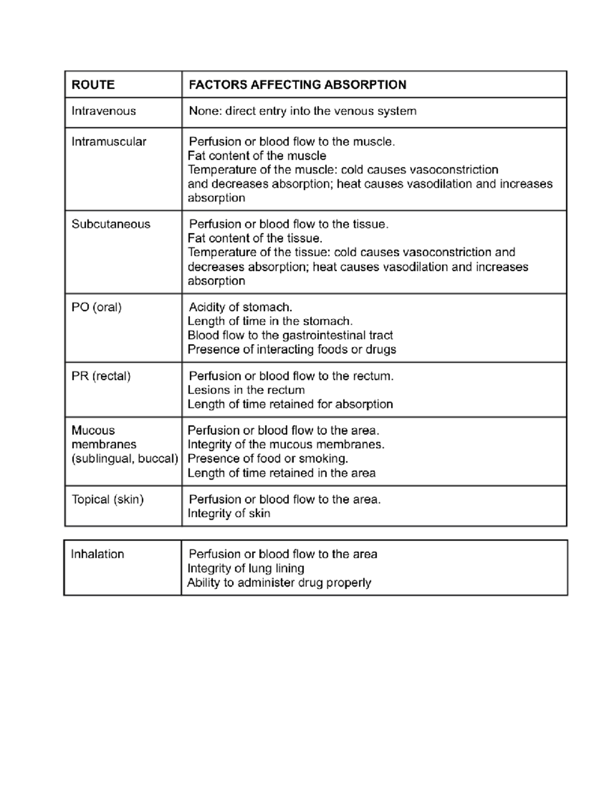 factors-affecting-absorption-word-ns-3330-studocu