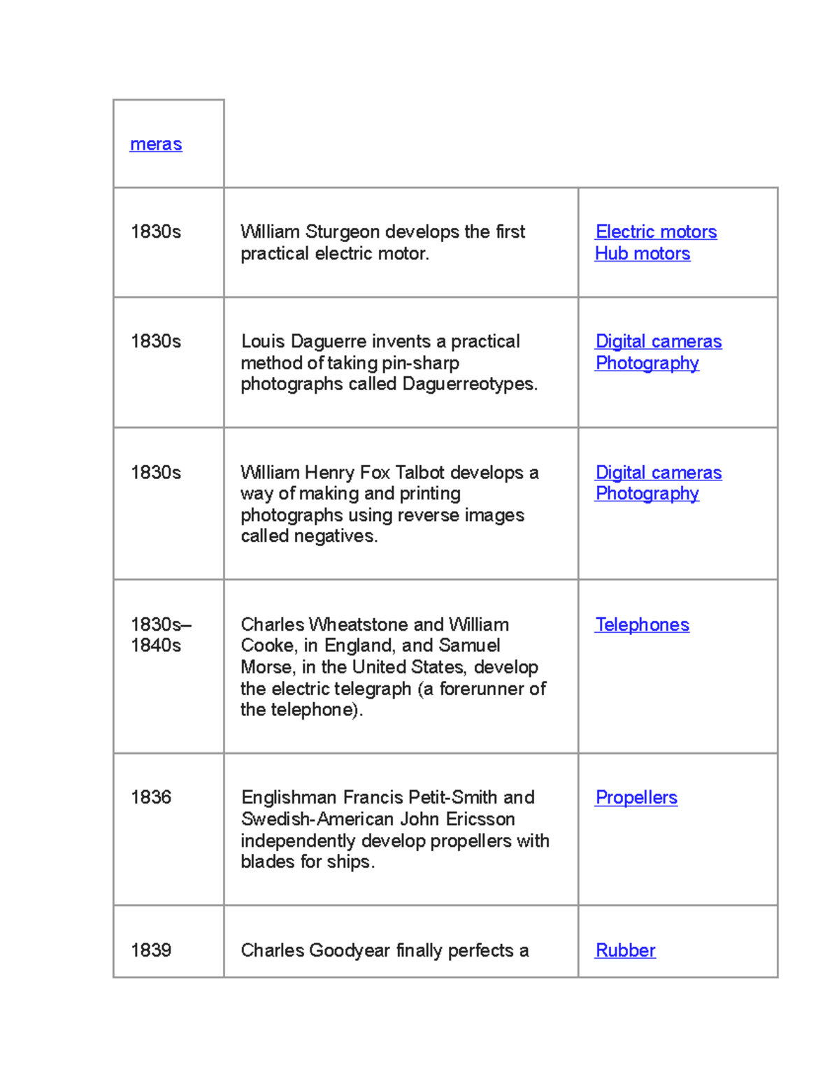 sts-history-timeline-this-is-for-science-technology-and-society