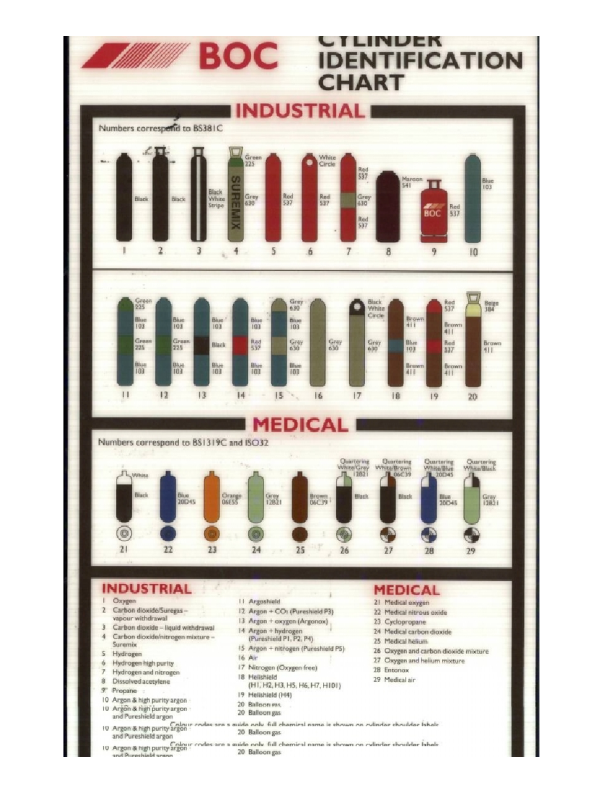 Cylinder Color Code `223 PSYU914 Stirling Studocu