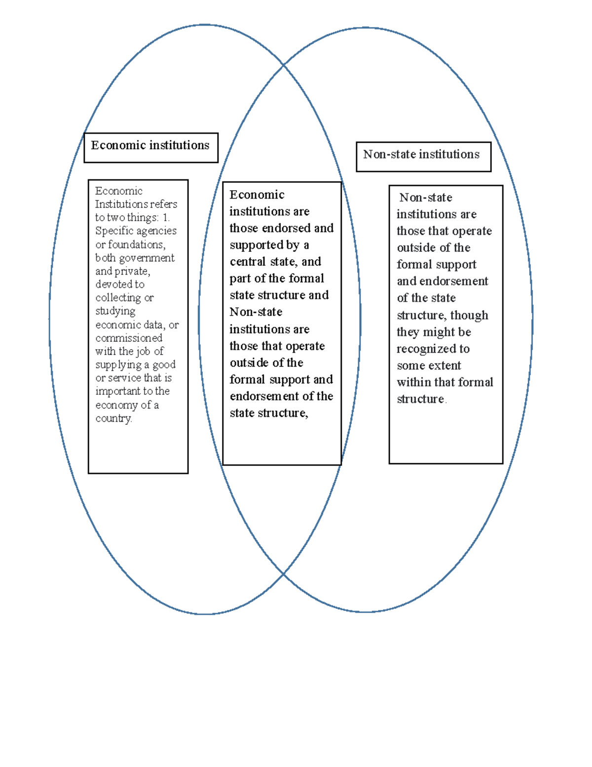 economic-institutions-and-non-state-institutions-non-state