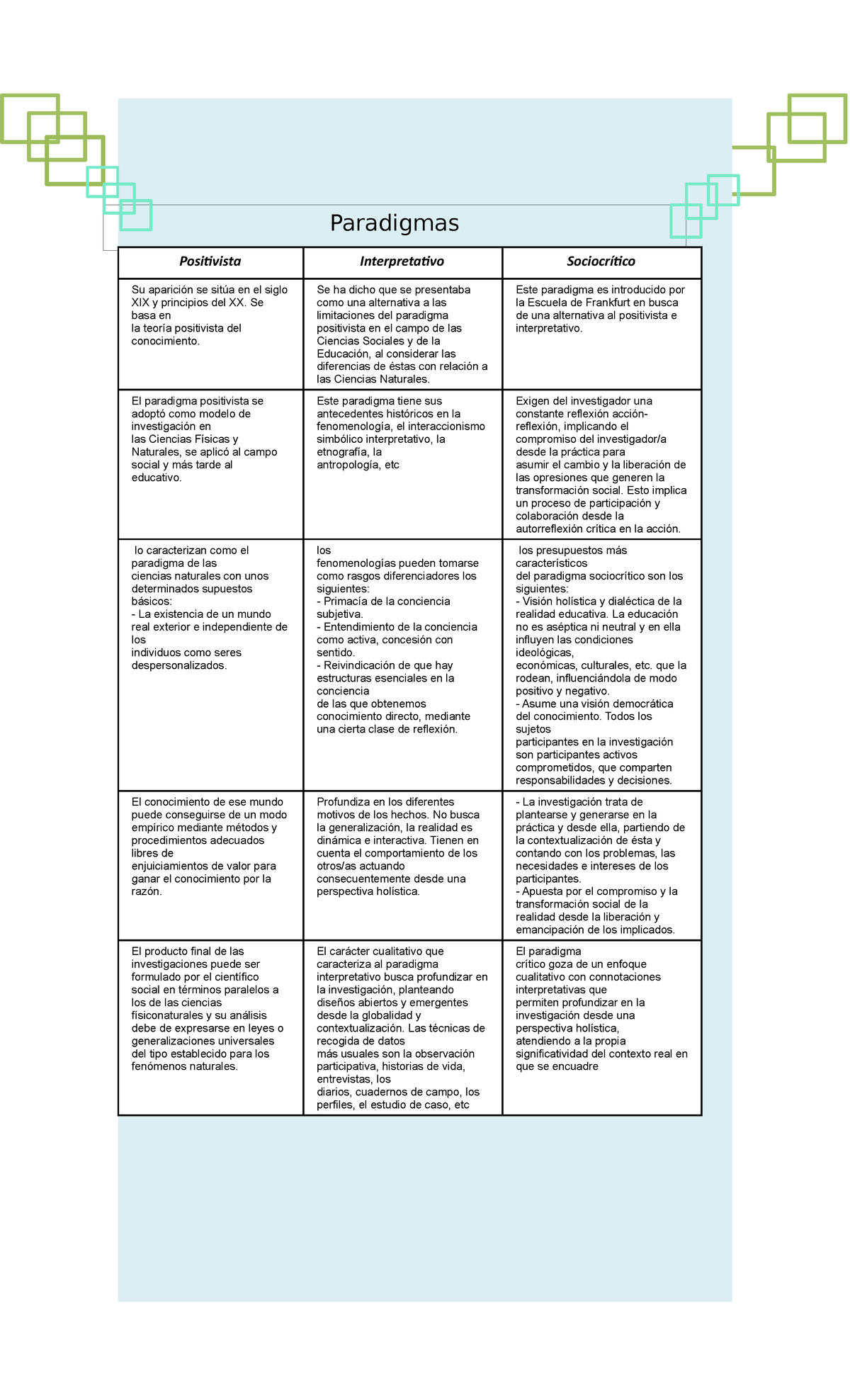 Cuadro comparativosección A fisioterapia tramo II - Paradigmas ...