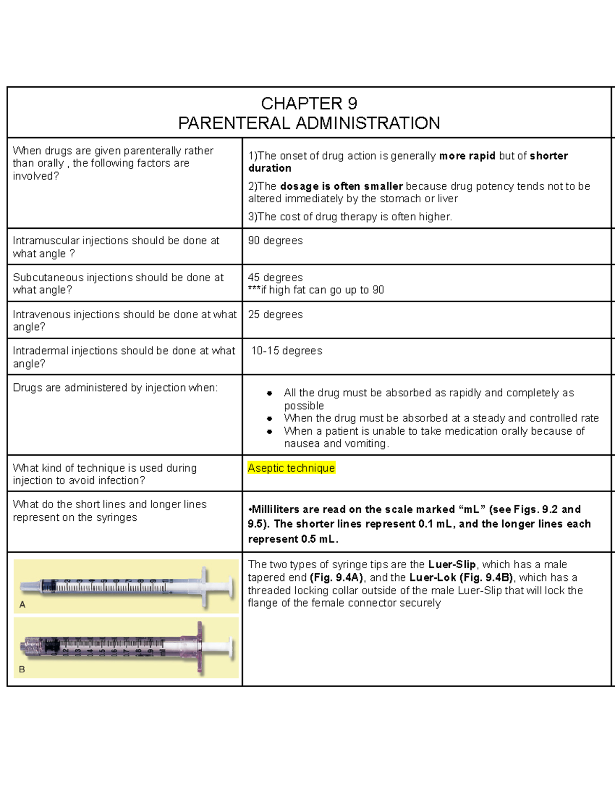 Quiz 5 Pharma CHAPTER 9 PARENTERAL ADMINISTRATION When drugs are
